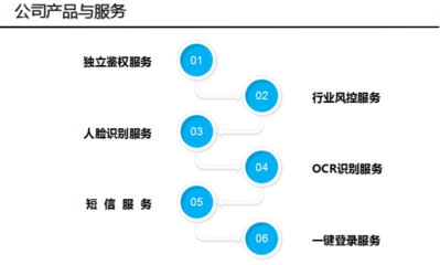 云鑒發(fā)票核驗 提升電信業(yè)務(wù)合規(guī)經(jīng)營與財務(wù)管理效率的智能化解決方案