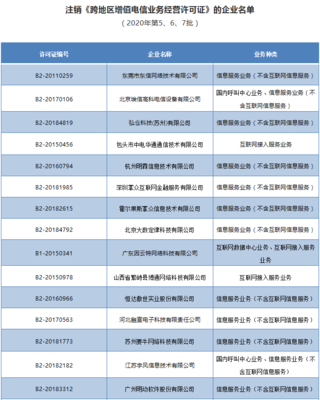 工信部注銷28家企業跨地區增值電信業務經營許可證，規范經營電信業務市場秩序