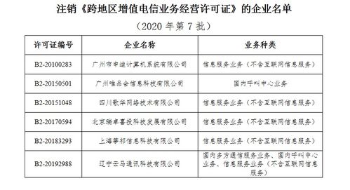許可的定義、類型及其在電信業務中的最新動態